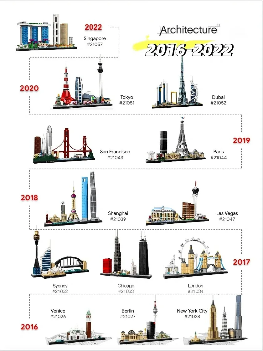 ชุดโมเดลเมือง 13 ชุด 21043 210 - Lego Set City บทวิจารณ์และราคา